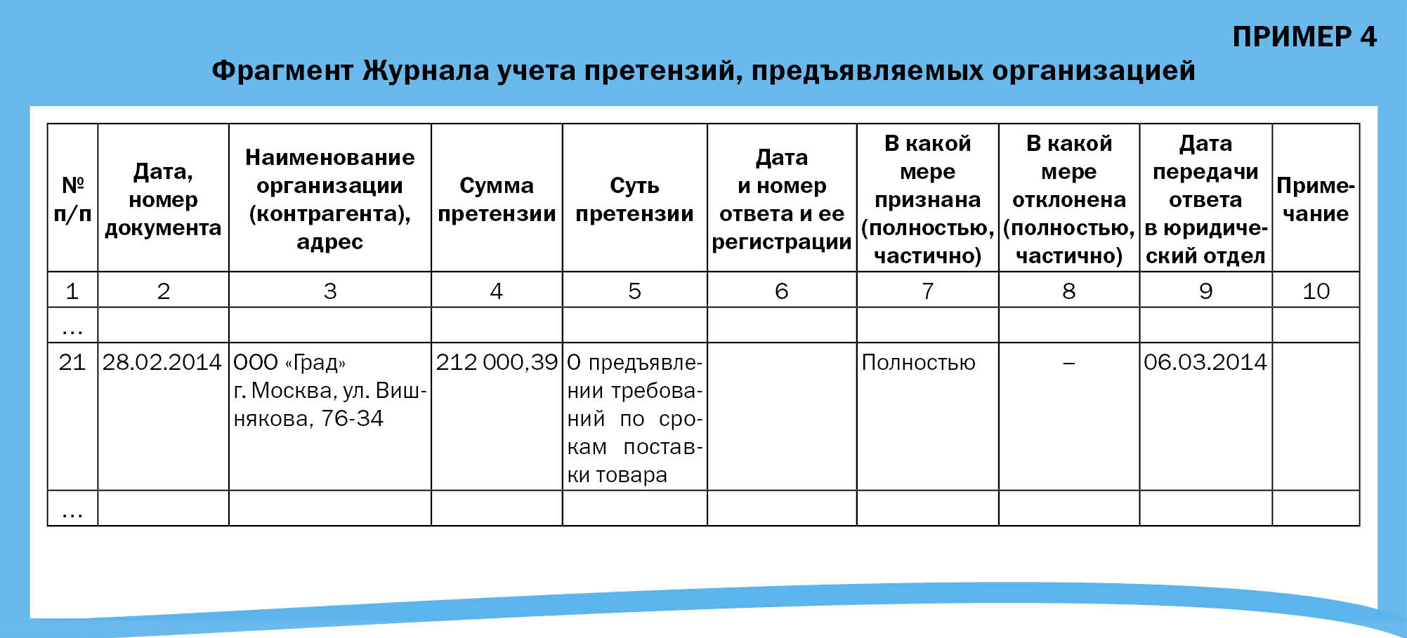 После погашения кредита можно ли вернуть деньги